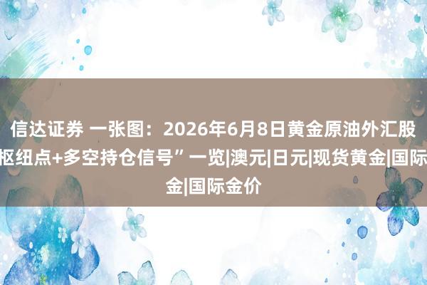 信达证券 一张图：2026年6月8日黄金原油外汇股指“枢纽点+多空持仓信号”一览|澳元|日元|现货黄金|国际金价